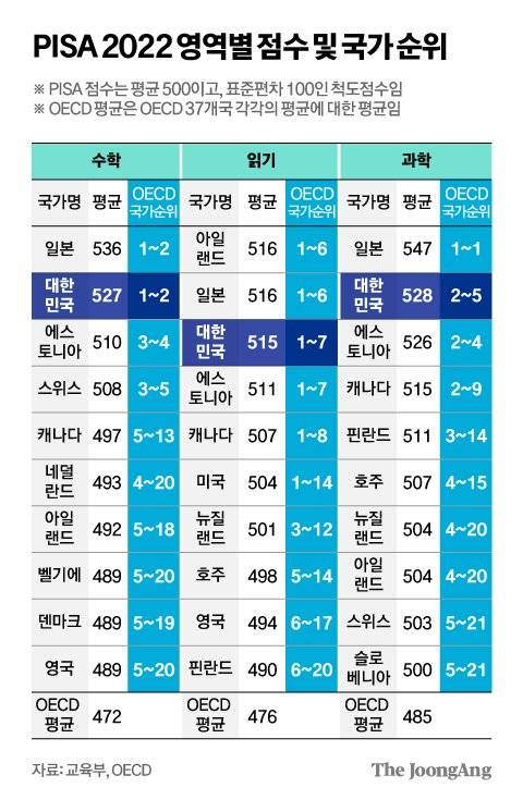 김영희 디자이너