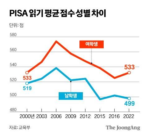 김영희 디자이너