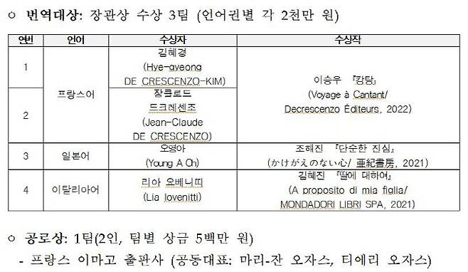 자료=한국문학번역원