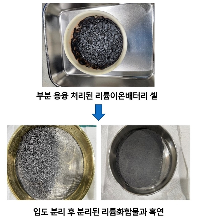 부분 용융 처리된 리튬이온배터리 셀과 분리 후 리튬화합물 및 흑연.