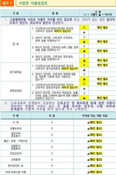 고용노동부가 공개한 ‘기간제·단시간·파견근로자 차별 예방 및 자율개선 가이드라인’ 중 사업장 자율점검표