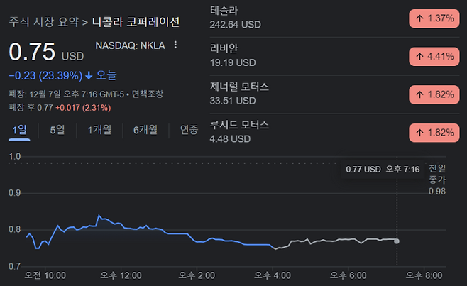 7일(현지시간) 니콜라 주가