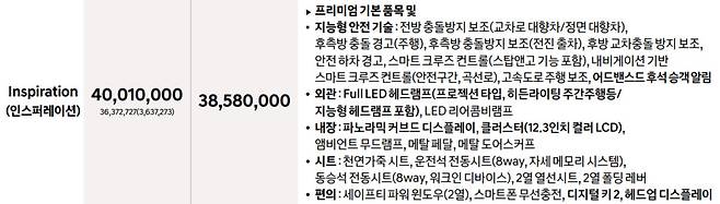 출처=현대자동차