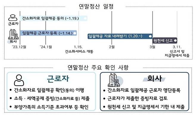 국세청 제공