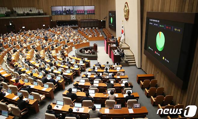 21일 오후 서울 여의도 국회에서 열린 제411회국회(임시회) 제2차 본회의에서 2024년도 예산안에 대한 수정안이 재적 298인, 재석 259인, 찬성 237인, 반대 9인, 기권 13인으로 가결되고 있다. 2023.12.21/뉴스1 Copyright (C) 뉴스1. All rights reserved. 무단 전재 및 재배포, AI학습 이용 금지.