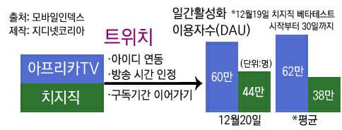 (사진=지디넷코리아)