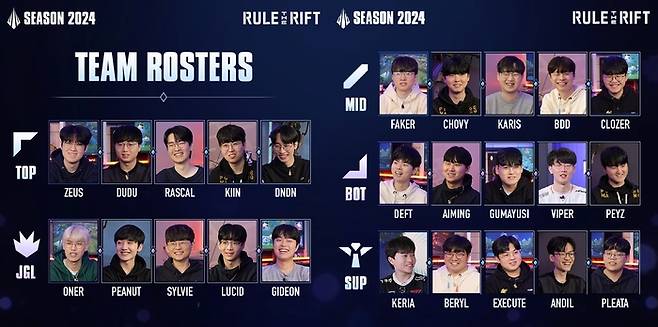 LCK 시즌 개막 이벤트 대회 ‘2024 시즌 오프닝’ 포지션별 참가선수 이미지. 사진 | LCK