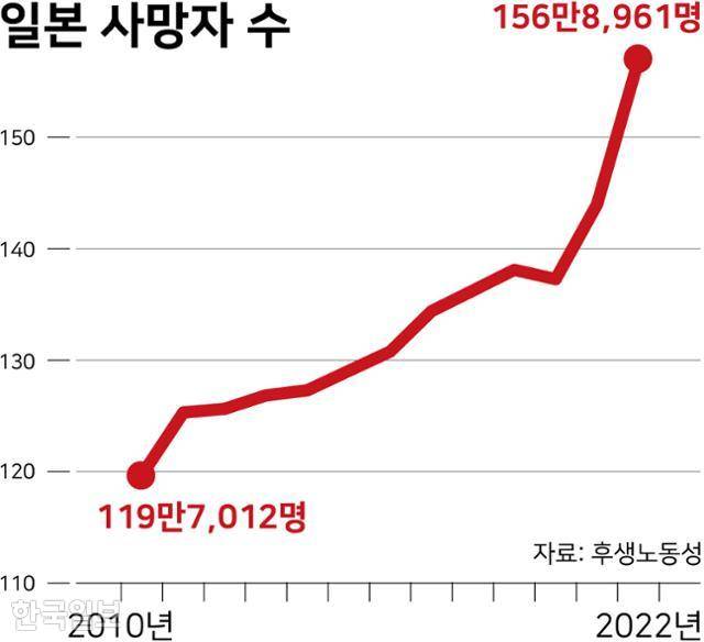 그래픽=강준구 기자