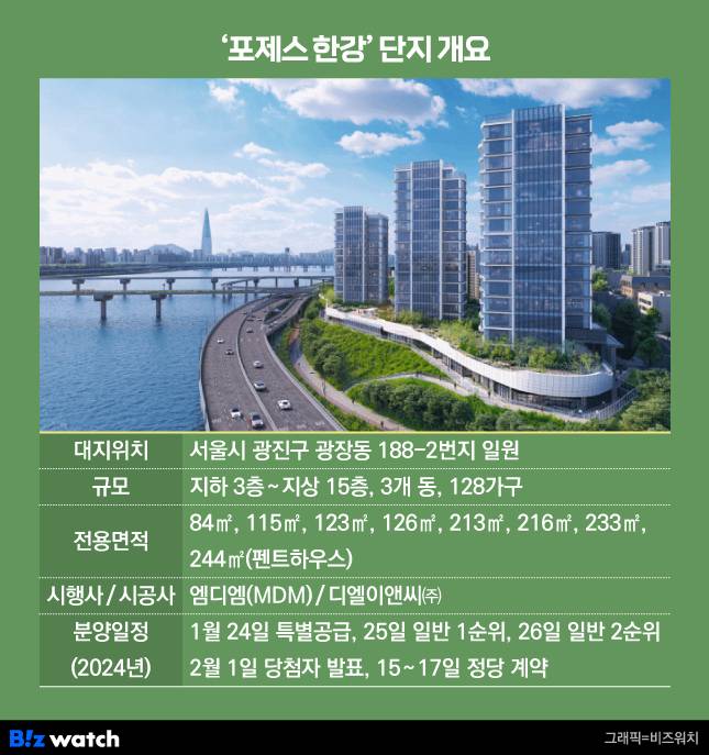 '포제스 한강' 단지 개요./그래픽=비즈워치