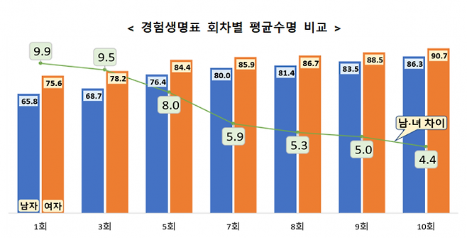 보험개발원