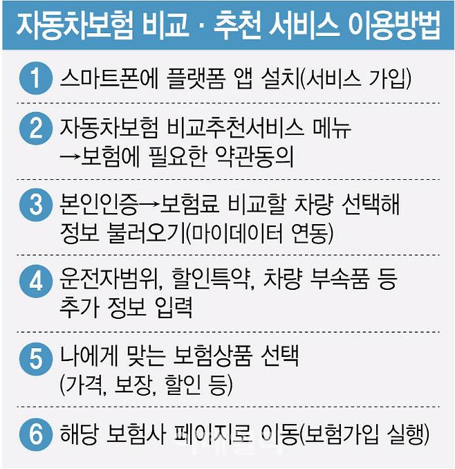 (그래픽=김정훈 기자)