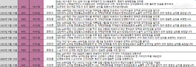 9월 10일부터 15일까지 2차 시기에서, 9월 10일에는 MBC PD수첩에 집중적으로 민원이 들어왔다.