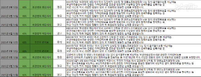 2차 시기에서, 9월13일~15일에는 각 방송사 라디오 프로그램에 민원이 집중됐다.