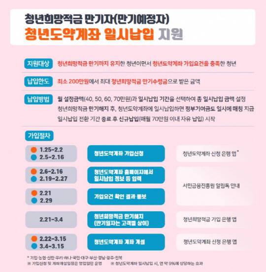 사진=서민금융진흥원 제공
