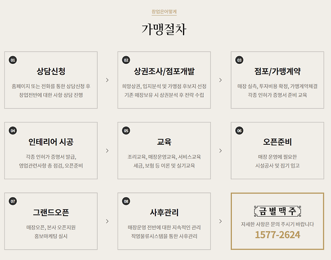 금별맥주 가맹절차