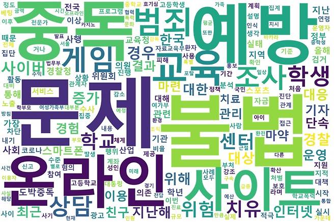 자료 : 한국언론진흥재단 빅카인즈, 2020~2023년 ‘청소년’ ‘도박’ 관련 기사 워드클라우드 분석
