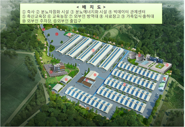농림축산식품부가 구상하고 있는 스마트 축산단지 조감도. 농식품부 제공