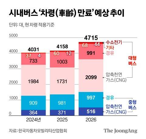 김영희 디자이너