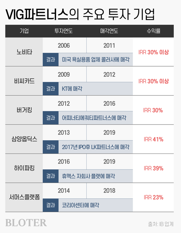 (그래픽=박진화 기자)