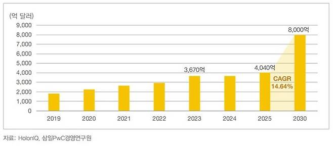 (사진=삼일PwC 제공) *재판매 및 DB 금지