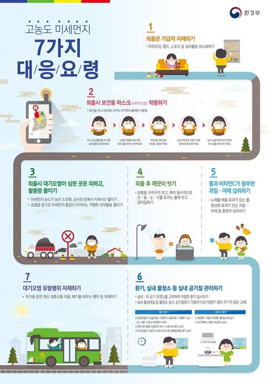 고농도 미세먼지 7가지 대응 요령ㅣ출처: 환경부