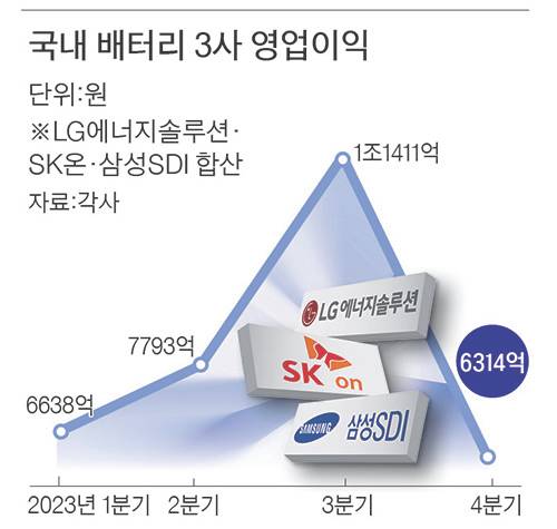 그래픽=김이랑 기자 kim.yirang@joins.com