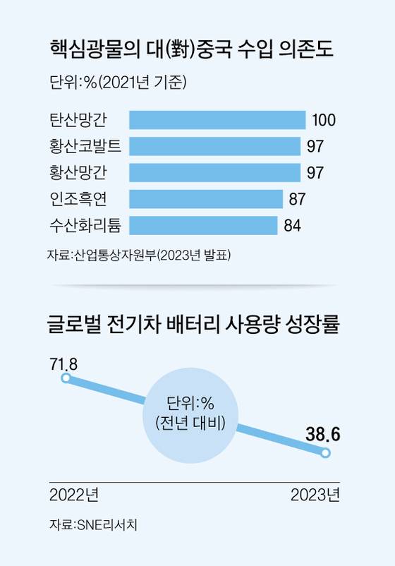 그래픽=양유정 기자 yang.yujeong@joongang.co.kr