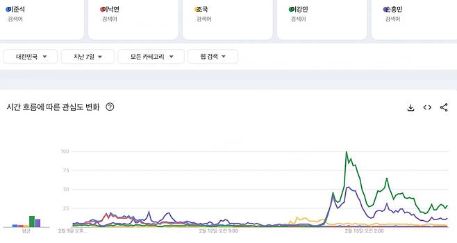 출처=구글 트렌드