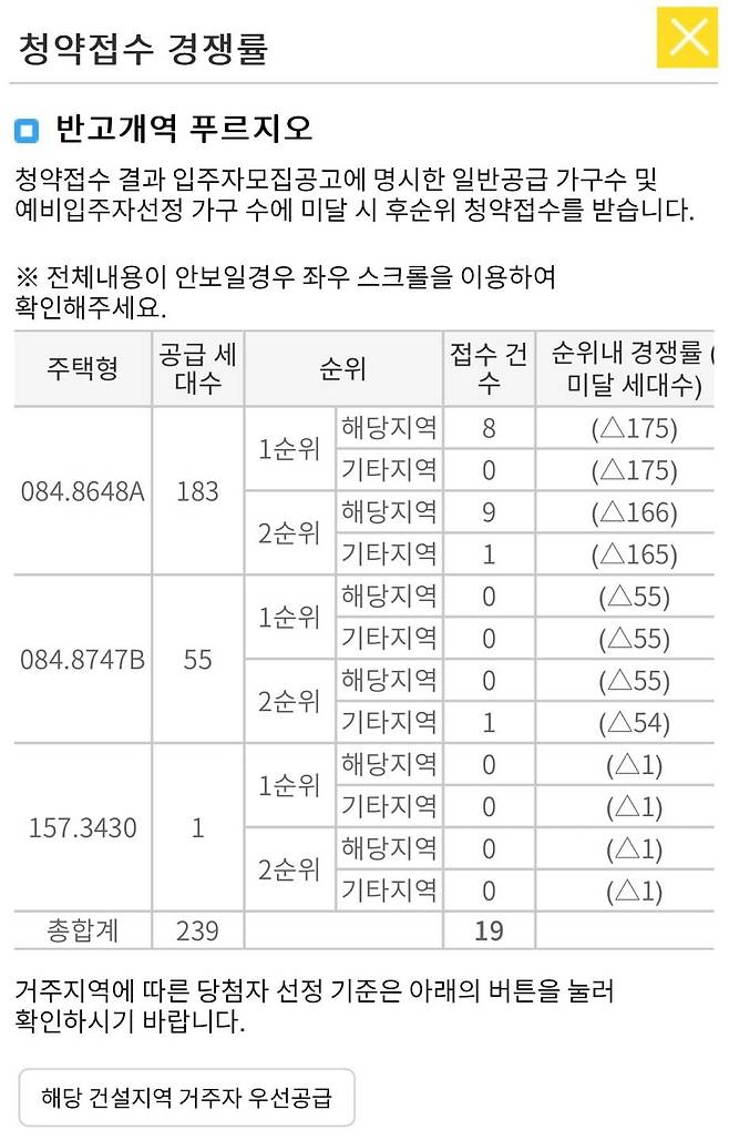 대구 반고개역 푸르지오 청약 접수 현황 /뉴스1