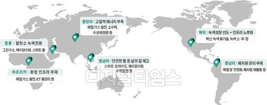해외 지역별 녹색전환 핵심 과제. 자료 관계부처 합동