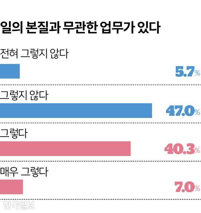 한국일보·일하는시민연구소 설문조사. 그래픽=송정근 기자