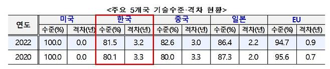 (과학기술정보통신부 제공) 2024.02.29 /뉴스1