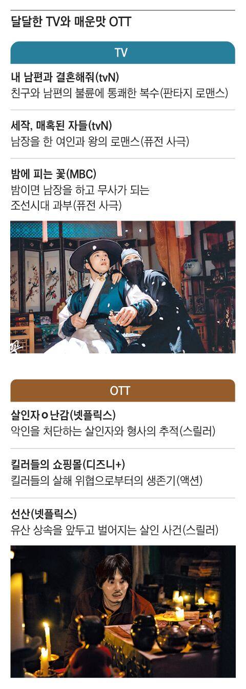그래픽=김성규