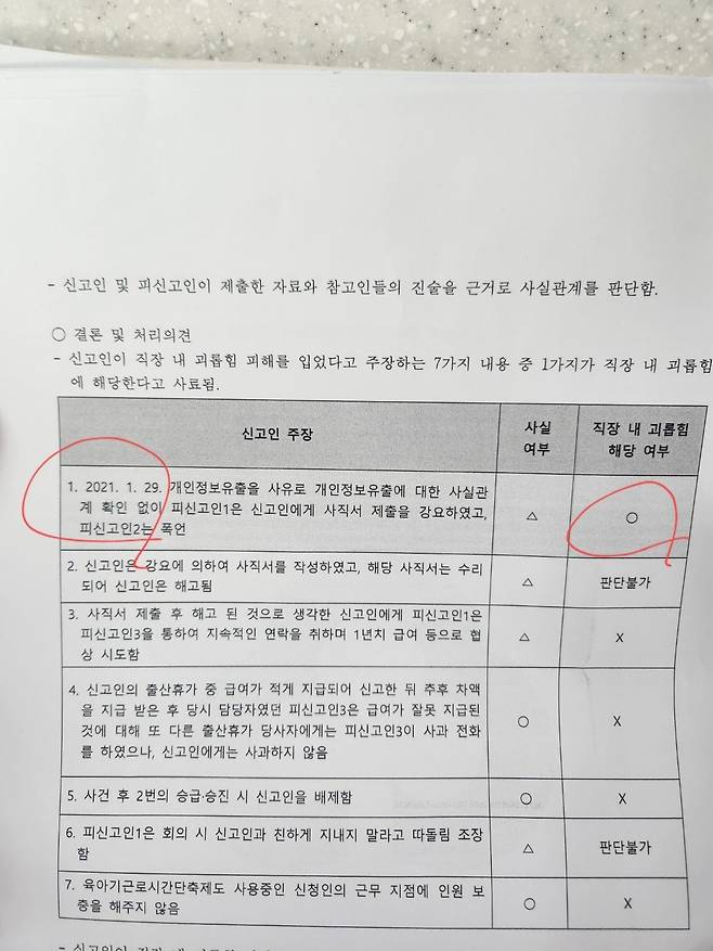 A씨는 중앙회에 제출한 7가지 직장 내 괴롭힘 항목 중 '사직서 제출 강요'로 인한 이사장의 폭언 부분만 직장 내 괴롭힘으로 인정받았다. 사진=독자 제공