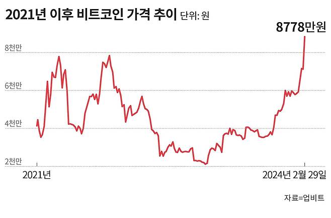 그래픽=손민균