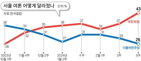 그래픽=김이랑 기자 kim.yirang@joins.com