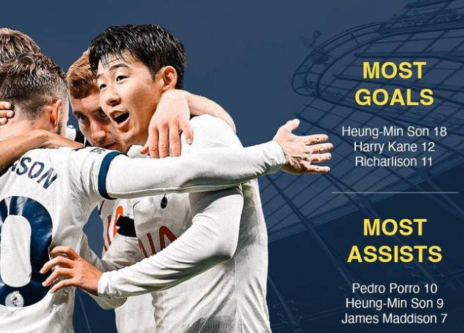 토트넘 공격수 손흥민. /사진=토트넘 공식 SNS