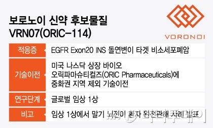 보로노이 신약 후보물질 VRN07(ORIC-114)/그래픽=윤선정