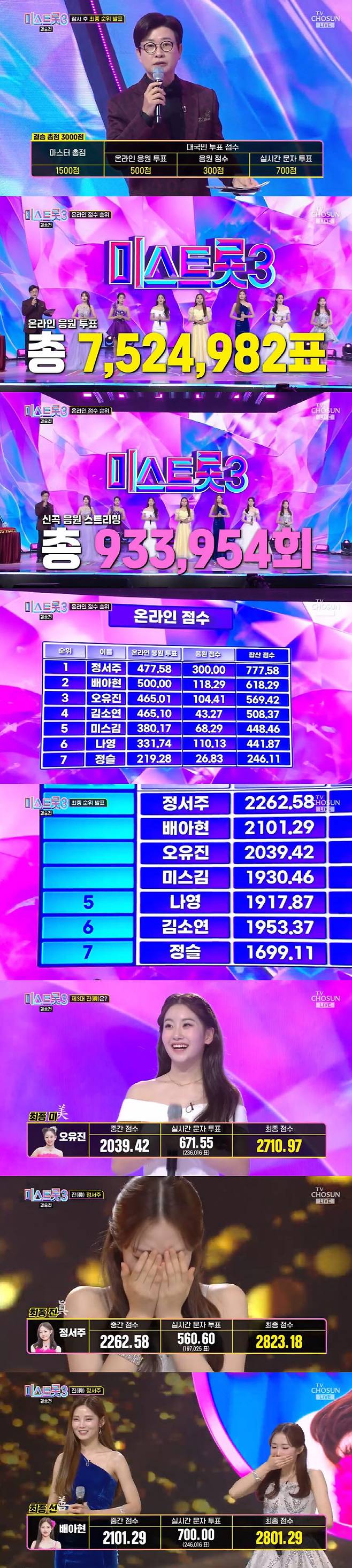 ‘미스트롯3’