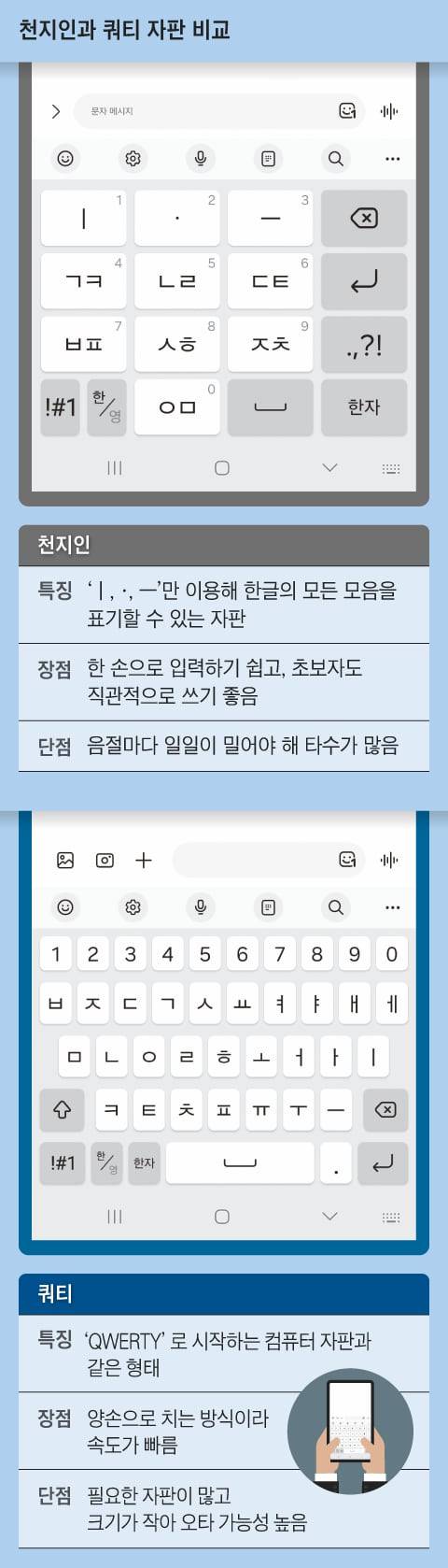 그래픽=박상훈