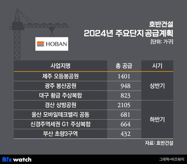 호반건설 2024년 주요단지 공급계획 /그래픽=비즈워치