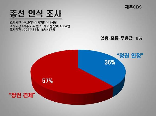 4.10 총선 인식. 고상현 기자