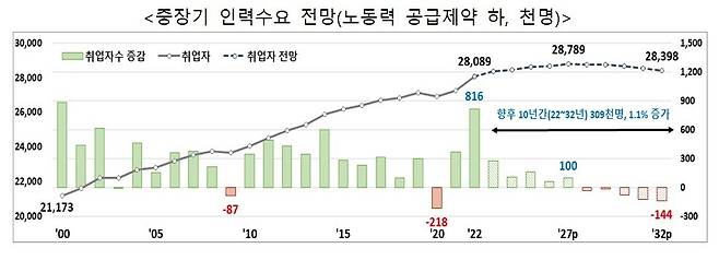 (자료제공=고용정보원)