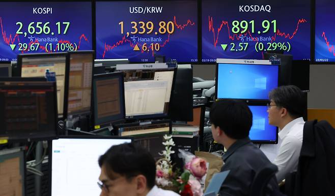 19일 오후 서울 중구 하나은행 딜링룸 전광판에 코스피 지수 등이 표시되고 있다. /연합뉴스