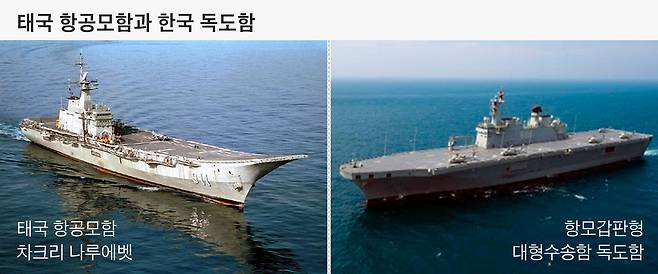 완쪽 사진은 의전 행사용으로 전락한 태국의 경항모. 오른쪽은 한국 해군 대형 상륙함 독도함.