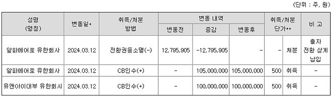 (사진=금융감독원 전자공시시스템)