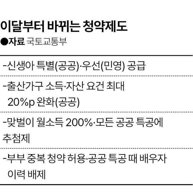 그래픽=이지원 기자