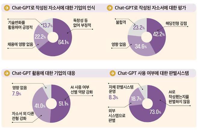 고용노동부 제공