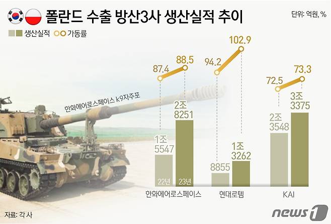 ⓒ News1 윤주희 디자이너