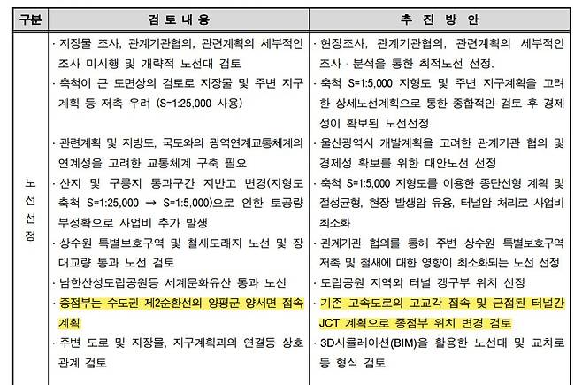 2022년 4월 서울-양평고속도로 용역사가 제출한 ‘과업수행계획서’ 중 삭제된 페이지. 종점부 위치 변경을 검토하라는 내용이 들어 있다.